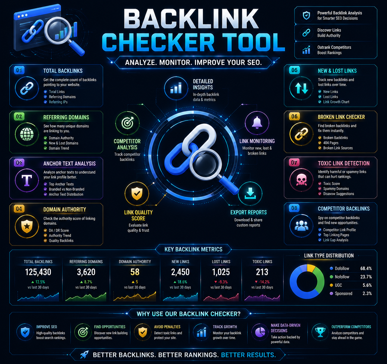 Backlink Checker Tool