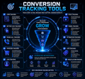 Conversion tracking tools