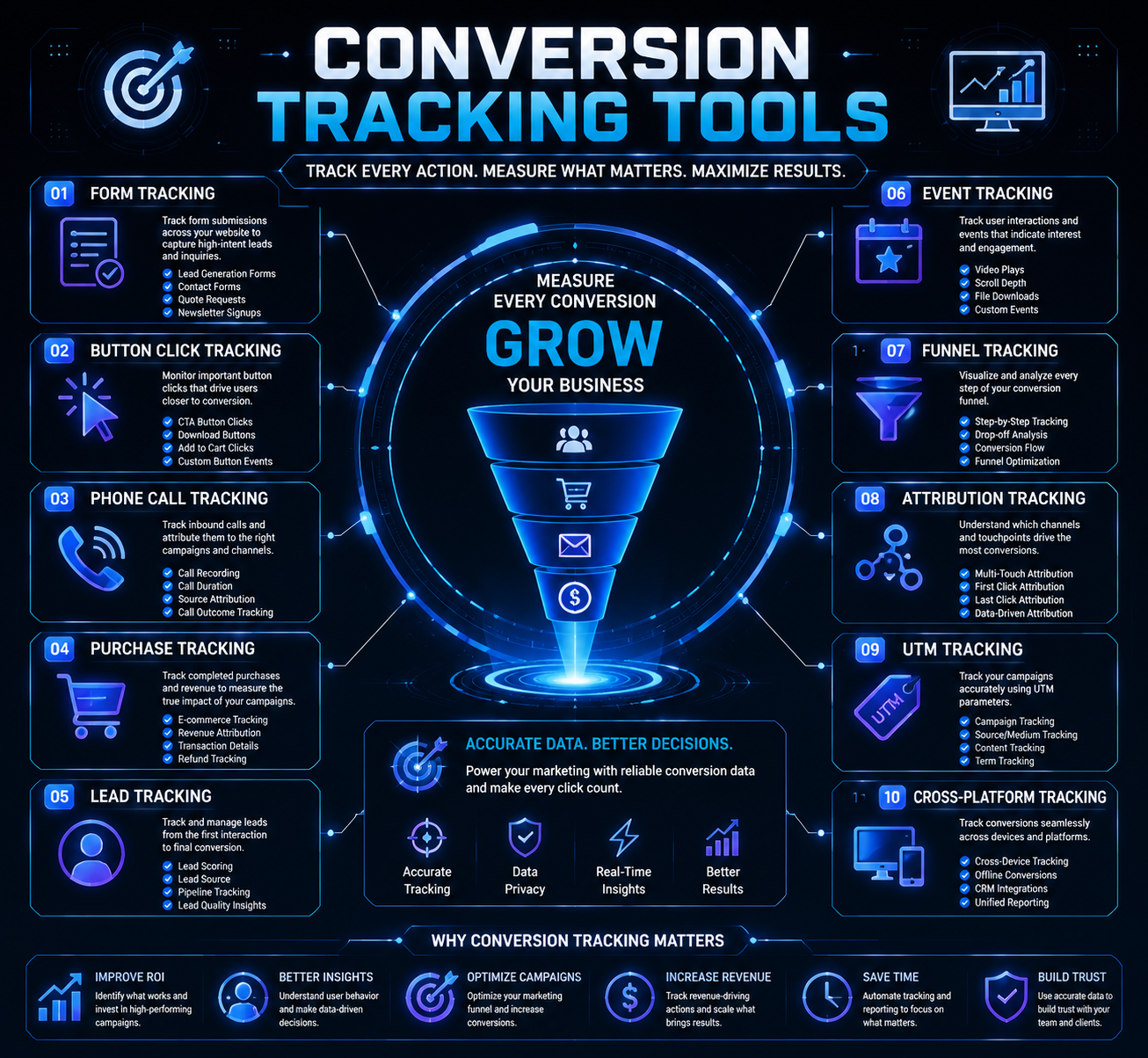 Conversion tracking tools