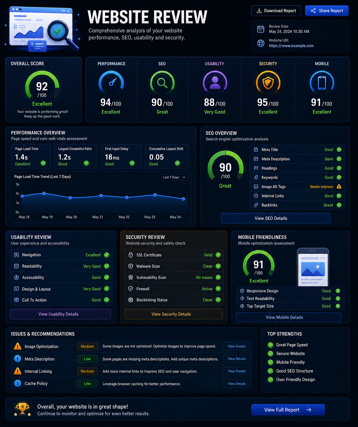 Website Review