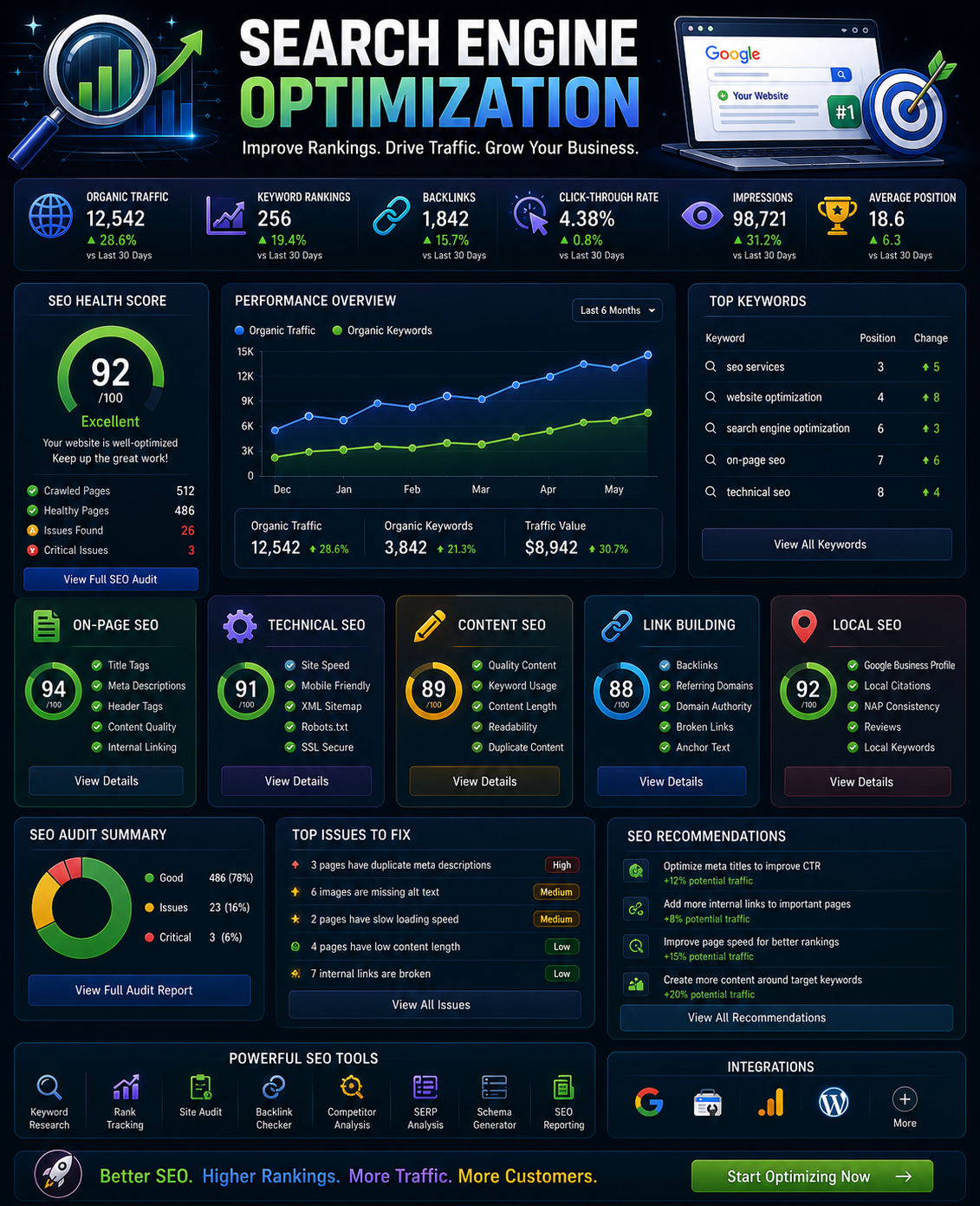 Search Engine Optimization